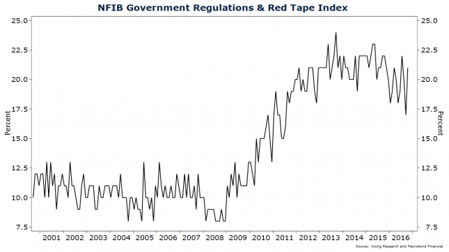 red-tape-index-645x363