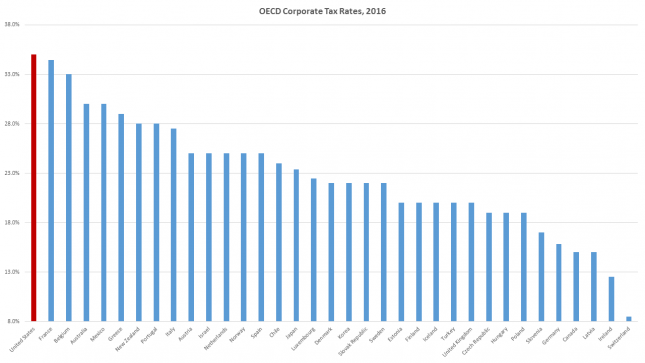 slide3-oecd-645x363