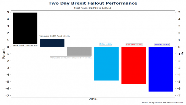 two-day-brexit-fallout-performance-645x363